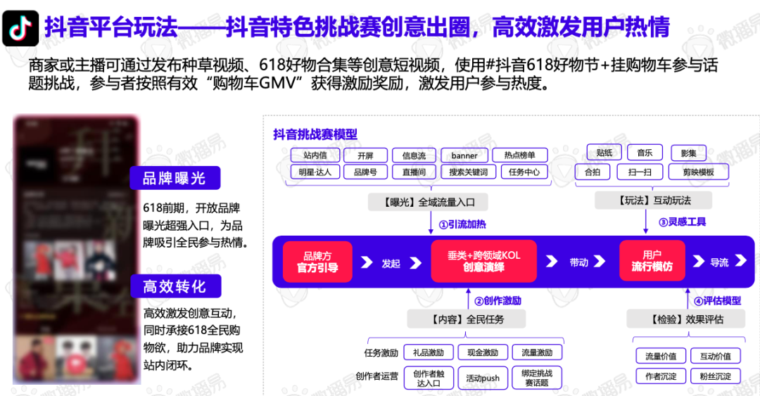 投放策略｜618卖“爆”玩法全解析！